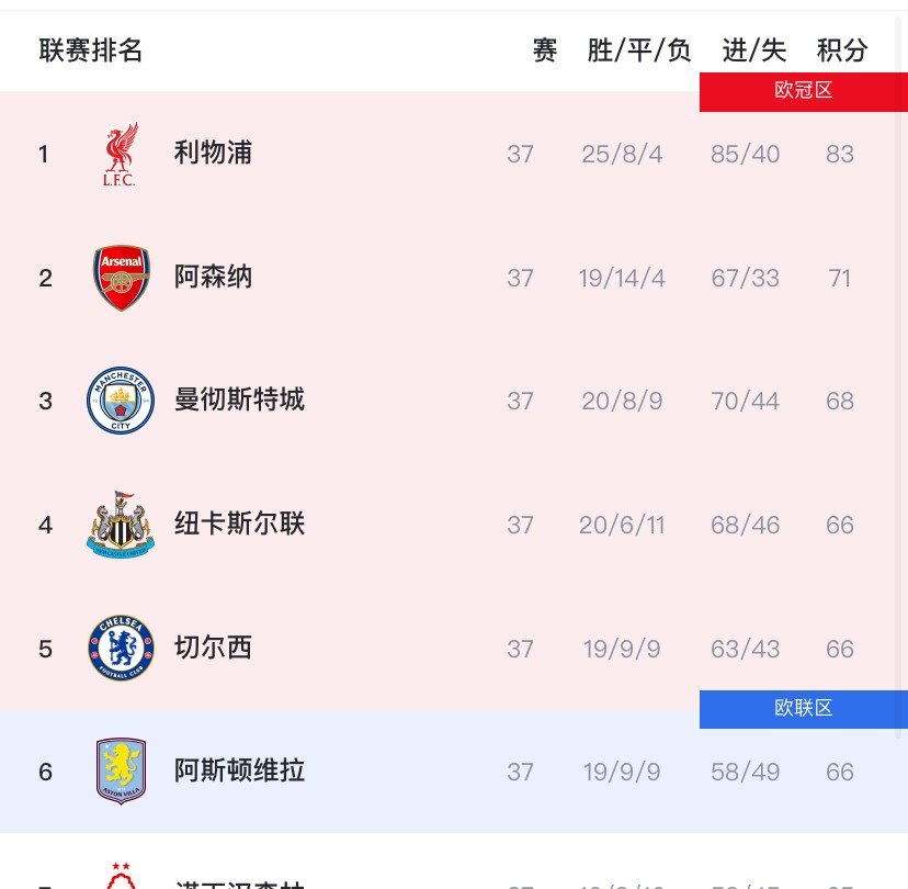 雷火电竞充值-伯恩茅斯全球智取分，英超强国权威大震动的简单介绍