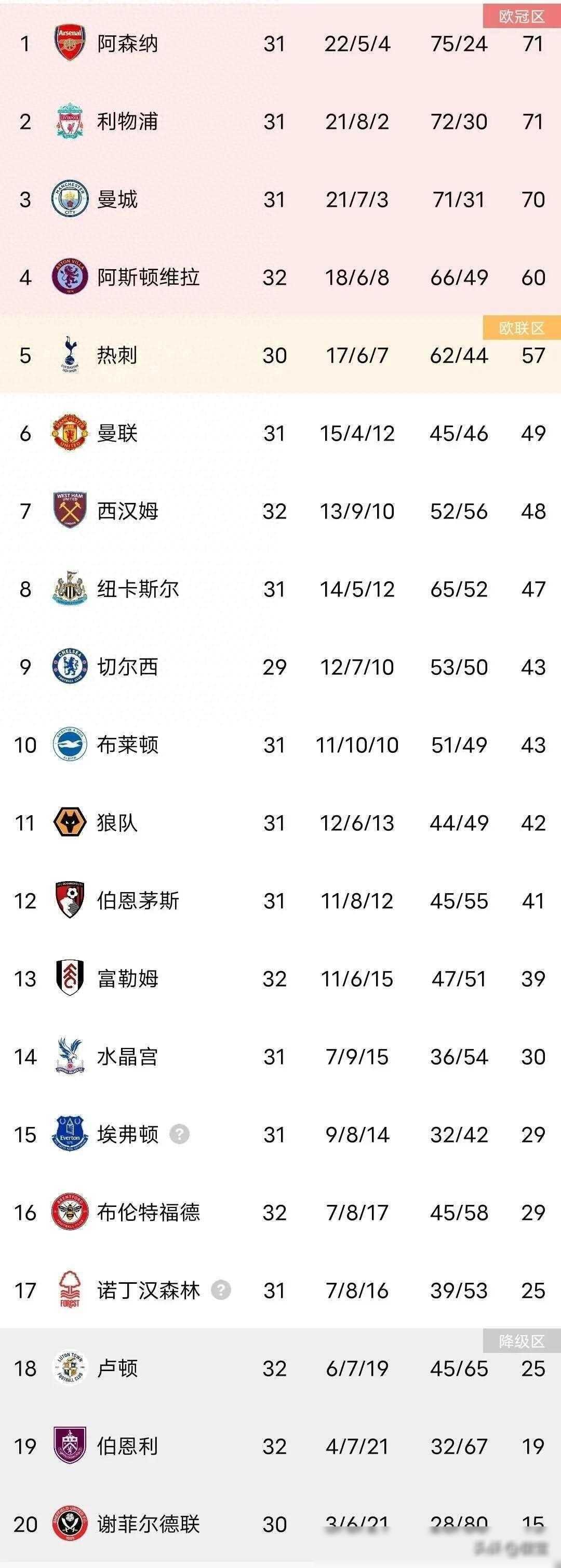 雷火电竞网址-包含尼斯主场战平，积分榜排名持续上升的词条