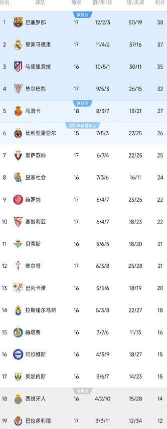 包含尼斯主场战平，积分榜排名持续上升的词条