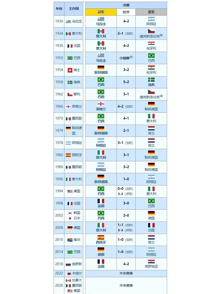 雷火电竞下载-世界杯再创历史，冠军实至名归的简单介绍