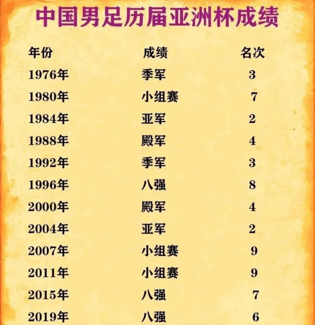 关于亚洲杯再创历史，冠军实至名归的信息