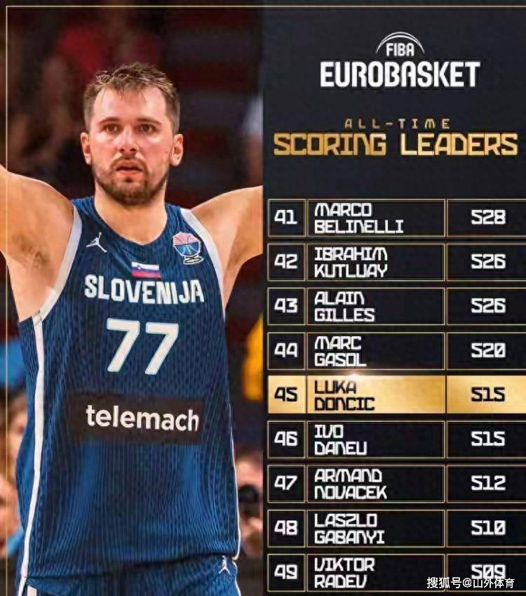 雷火电竞下载-青岛队险胜江苏队，东契奇刷新纪录